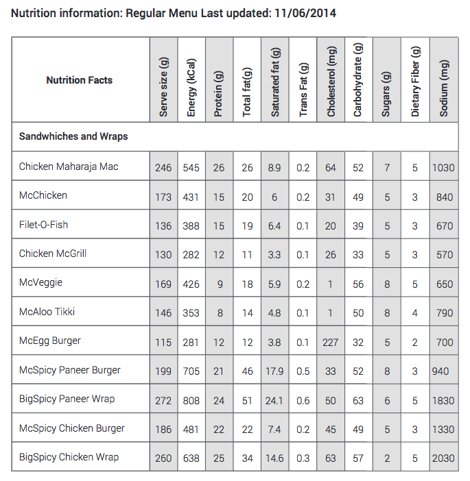 macdonald-chart